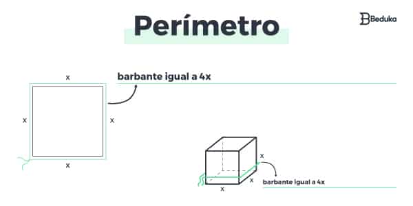 o-que-e-perimetro