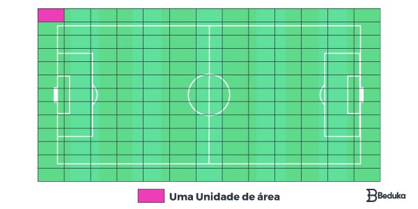 representaçao-da-area-com-um-campo-de-futebol-dividido-em-quadradinhos-de-unidade-de-area