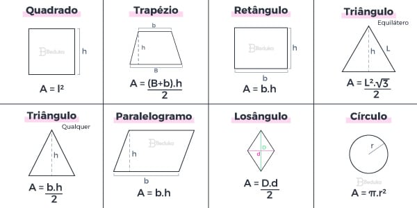 Areas Das Figuras Planas Mapa Mental Matematica Mapa Mental Images