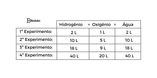 tabela1-exemplo-de-leis-volimétricas