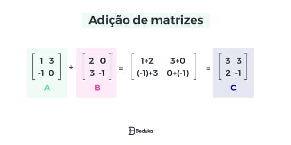 Matriz (O MELHOR RESUMO)