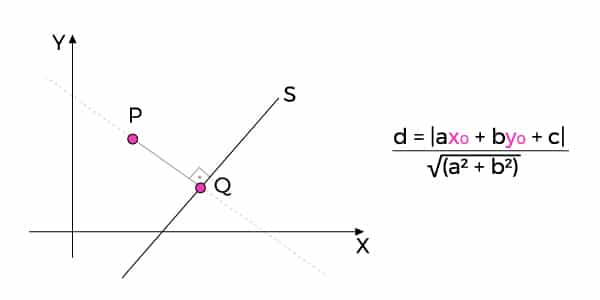 Como Calcular o ângulo Entre Retas no Plano Cartesiano? Geometria Analítica