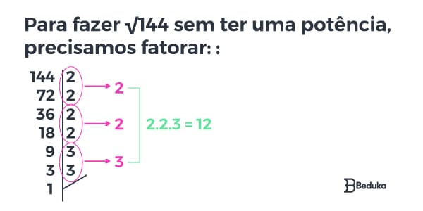 fatoração-de-144-raiz-quadrada-de-144