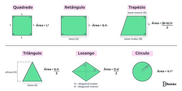 fórmulas de geometría plana