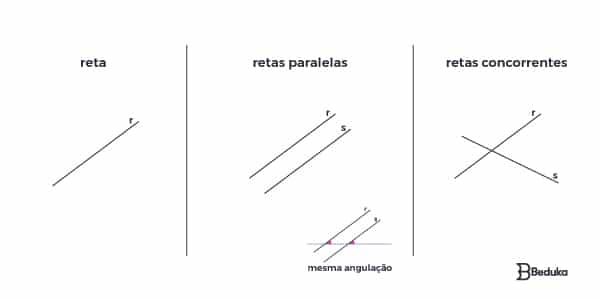 o-que-e-uma-reta-e-suas-posições-paralela-e-concorrentes