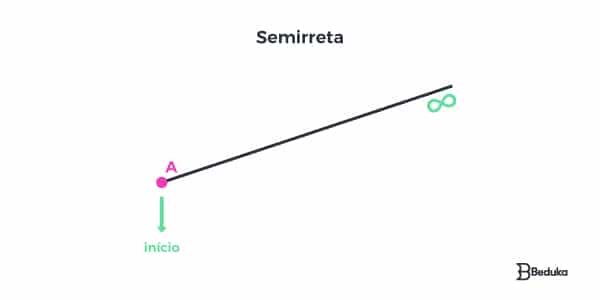 o-que-e-uma-semirreta