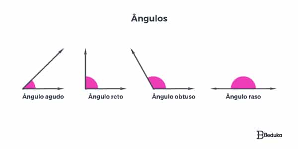 o-que-sao-angulos-e-quais-seus-tipos