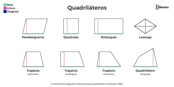 Diversas fichas para imprimir sobre ángulos, triángulos, cuadriláteros,  polígonos, áreas, etc.…