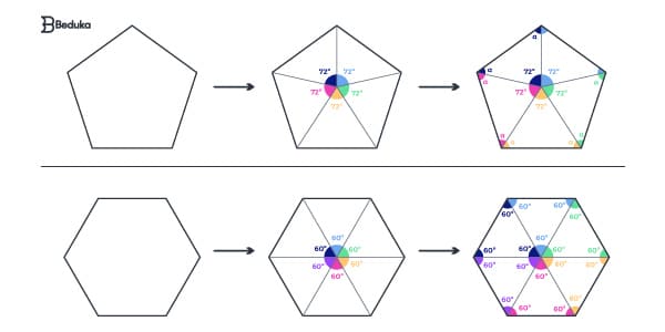 POLÍGONOS REGULARES, GEOMETRIA PLANA