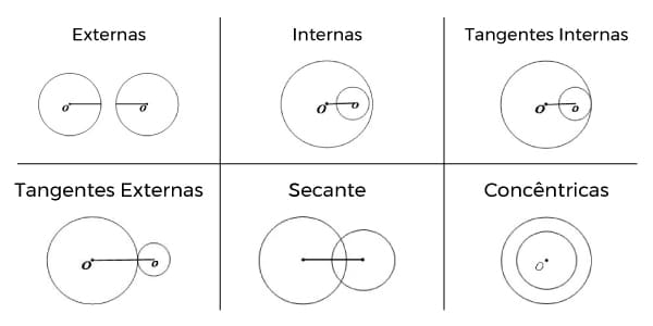 Entenda a Geometria Analítica conceitos e fórmulas com exemplos