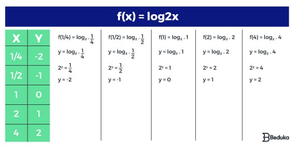 EXE] I.7.5 Função logarítmica - [EXE] I.7 Função logarítmica GTMAT