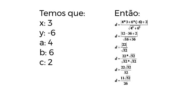 resoluçao-da-distancia-entre-ponto-e-reta