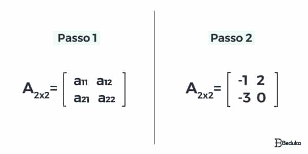 resolução-da-lei-de-formaçao-de-uma-matriz