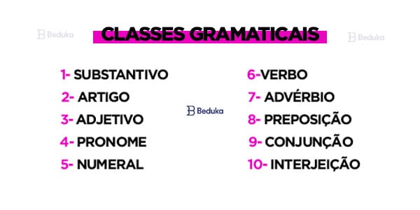 As 10 classes gramaticais ou classe de palavras.