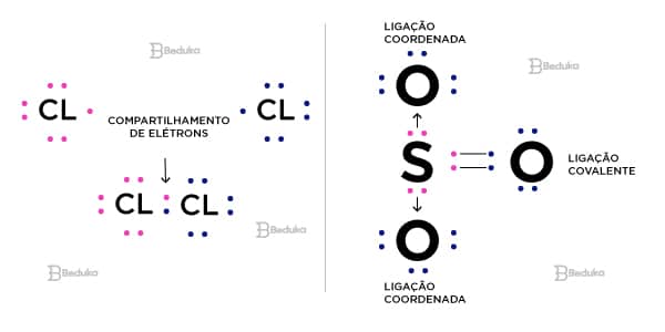 Como-acontece-a-ligaçao-covalente-da-ativa-coordenada-e-simples-ou-molecular