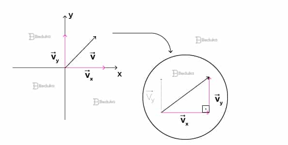 Como-fazer-a-decomposição-de-vetores