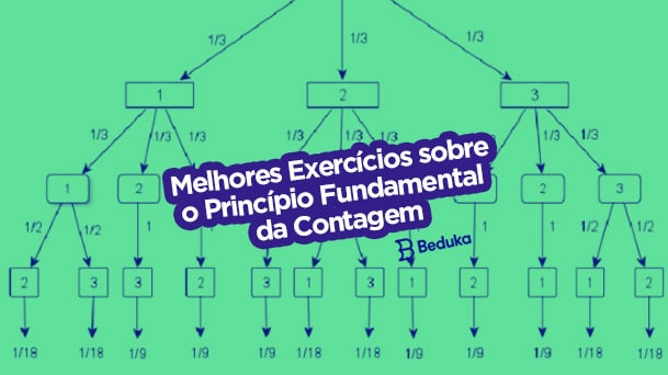 Análise combinatória resumo em 2023  Análise combinatória, Explicações de  matemática, Ensino de matemática