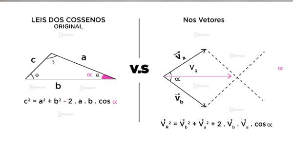como-descobrir-o-modulo-de-uma-soma-vetorial-com-qualquer-direçao-e-sentido-de-vetor-usando-a-lei-dos-cossenos