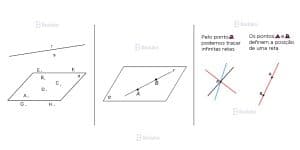 O Que é Ponto, Reta E Plano? (Definição + Exemplos)