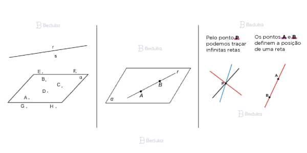 O Que é Ponto Reta E Plano Definição Exemplos 3243