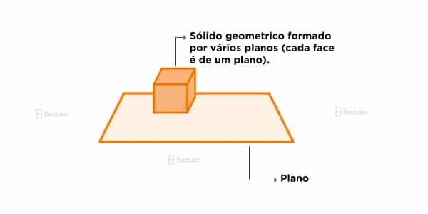 O que é Ponto Reta e Plano Definição Exemplos