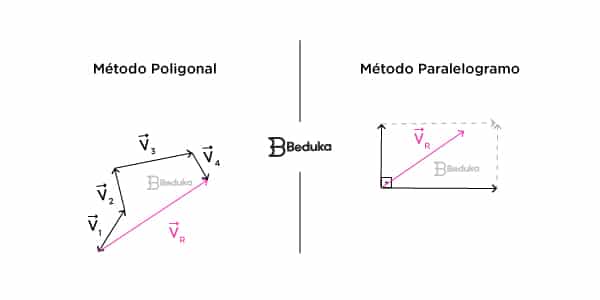 soma-vetorial-com-direçao-e-sentido-diferentes