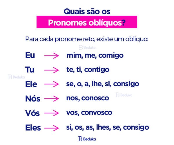 Quais são os pronomes oblíquos