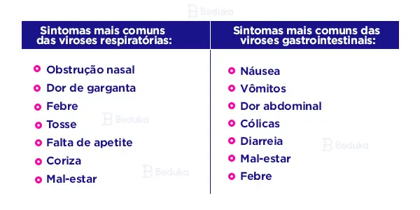 Os 10 Melhores Exercícios sobre Viroses com Gabarito