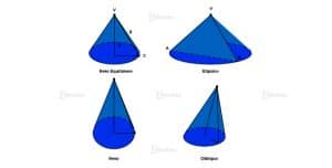 Resumo Do Cone Na Matemática! [Elementos, Tipos E Fórmulas]