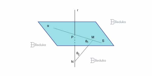 Considerando a figura abaixo, onde a reta r é perpendicular ao plano α e s é uma reta desse mesmo plano, assinale o que for correto