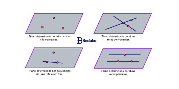 Entenda Os Planos Na Matem Tica De Uma Vez Por Todas