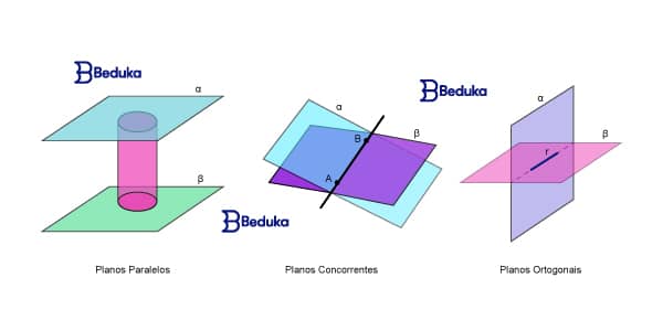 Planos & Planos