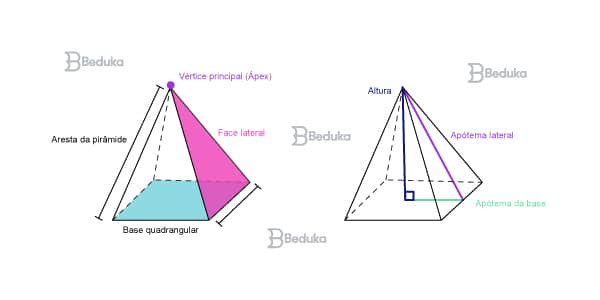 Matemática – Multiplicação e características das pirâmides