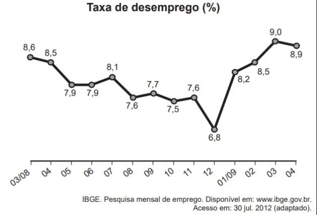 Quantos segundos possui um dia?  Questão de Matemática Básica 