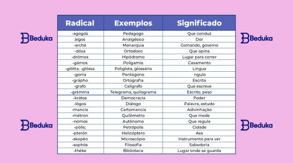 Etimologia 1000 Palavras Grego - 1000 Grego Palavras